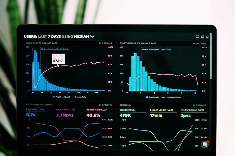 Digital marketing analytics